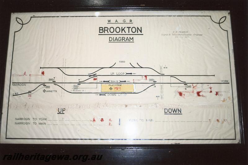 P07912
Signalling diagram, Brookton, photo of the station diagram board in the Brookton Museum
